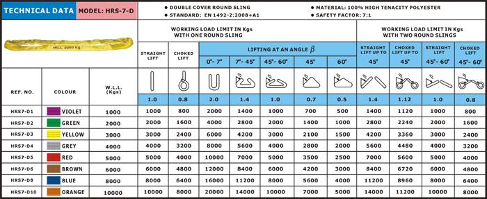 double cover round slings specifications