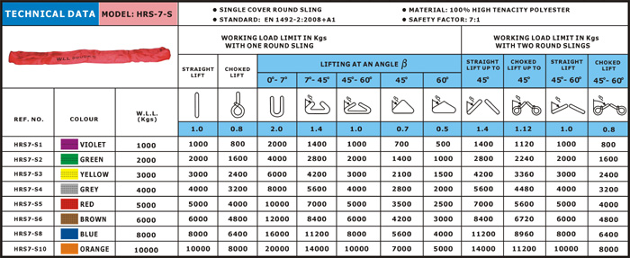round slings specifications