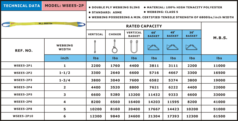 webbing slings specifications