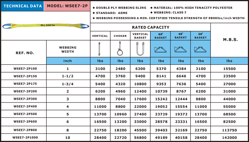 webbing slings specifications