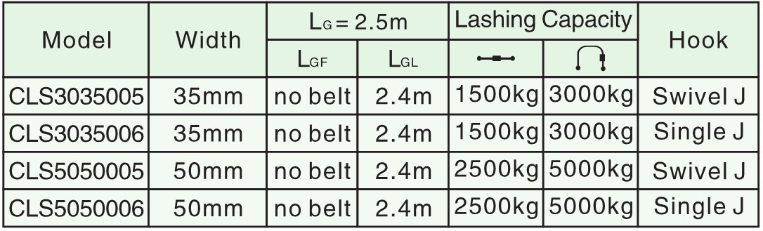 Car Lashing Belt Size