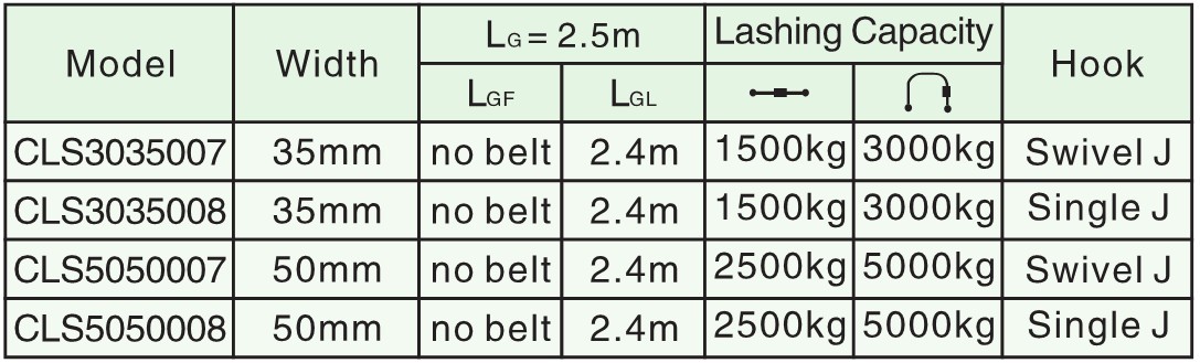 Car Lashing Belt Size