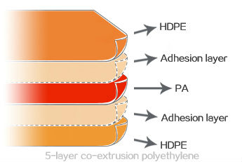 5-layer co-extrusion polyethylene
